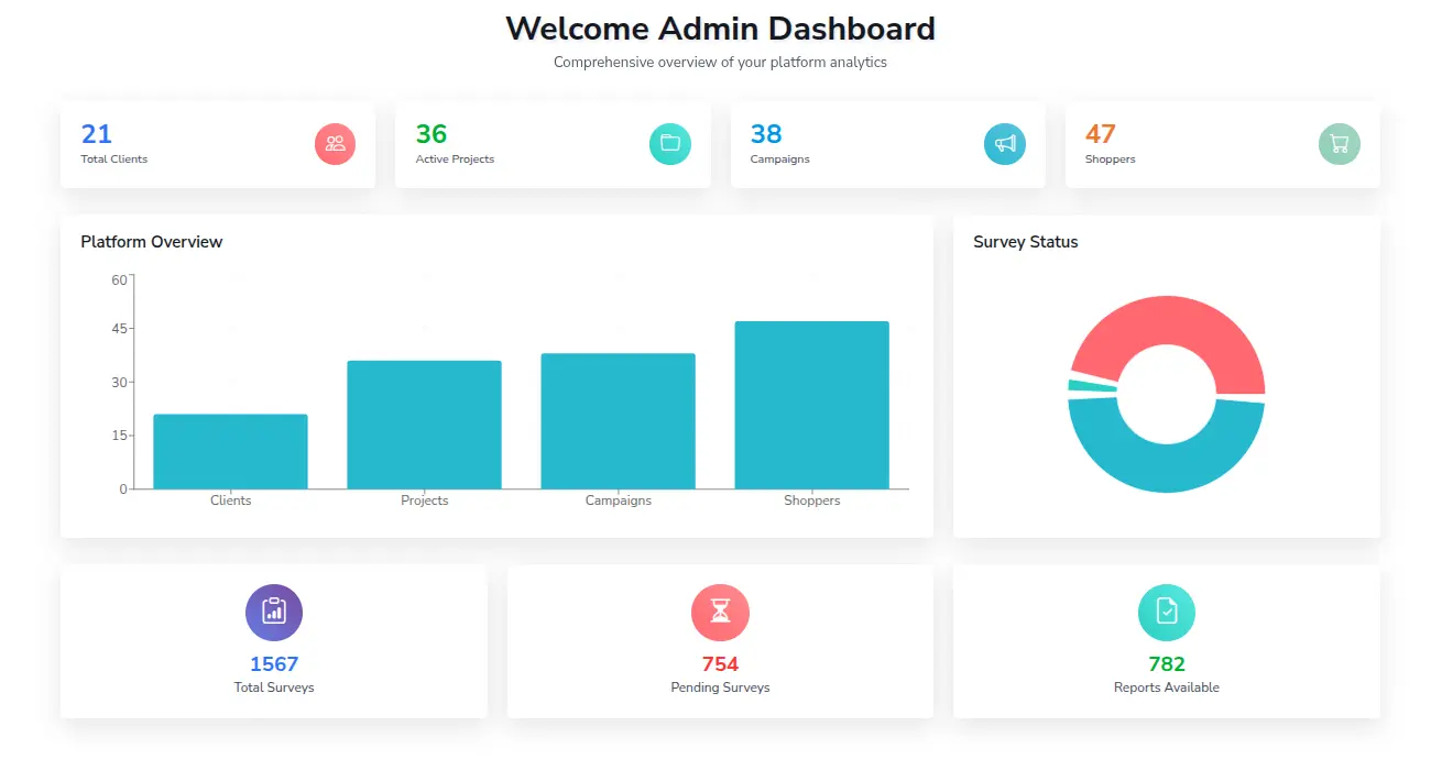 Analytics Dashboard Visualization